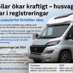 Husbilar ökar kraftigt – husvagnar tappar i registreringar