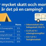 Hur mycket skatt och moms är det på en camping?