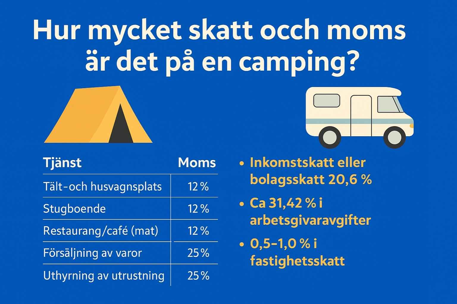 Hur mycket skatt och moms är det på en camping?