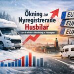 husbil i vintermiljö, stigande graf och Euro 6-skyltar som symboliserar ökningen av nyregistrerade husbilar i februari 2026.