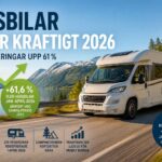 Husbil som kör längs en naturskön väg vid sjö och berg med text om ökade registreringar av husbilar i Sverige 2026